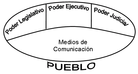 Elegir, nuestros representantes