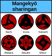 Naruto Sharingan,Byakugan,Rinnegan y Ojo de Sapo