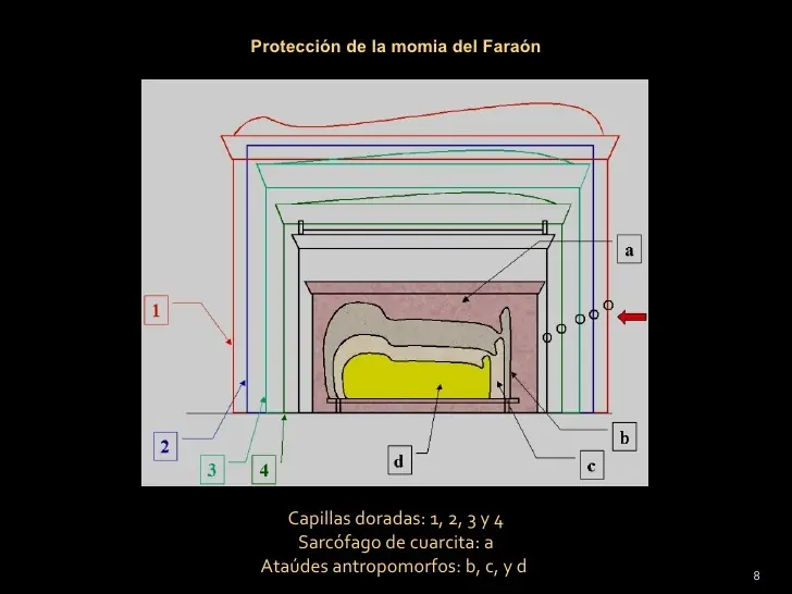 historia egipcia