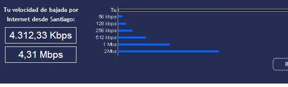 Internet al doble en vtr chile gratis