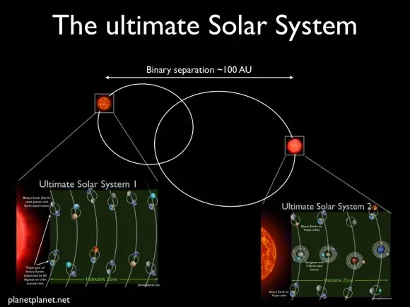 astrofisica