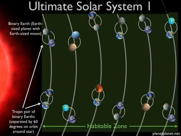 Un hipotético sistema solar con 60 planetas habitables