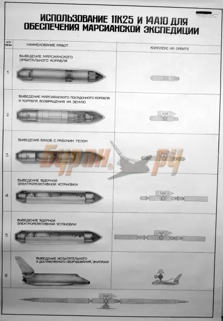 Proyecto sovietico para marte