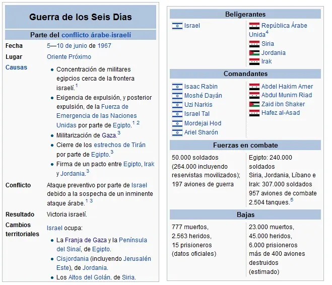 Conociendo sobre el conflicto en Franja de Gaza e Israel