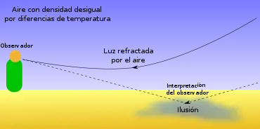 desiertos