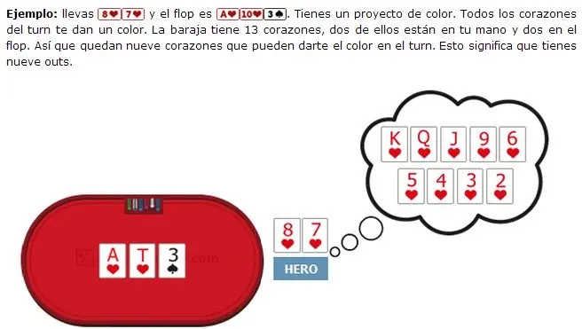 bases del poker. odds, outs y probabilidades
