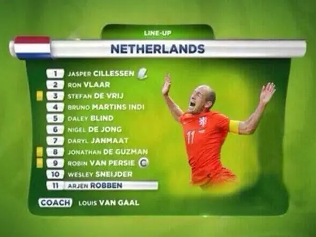 Holanda