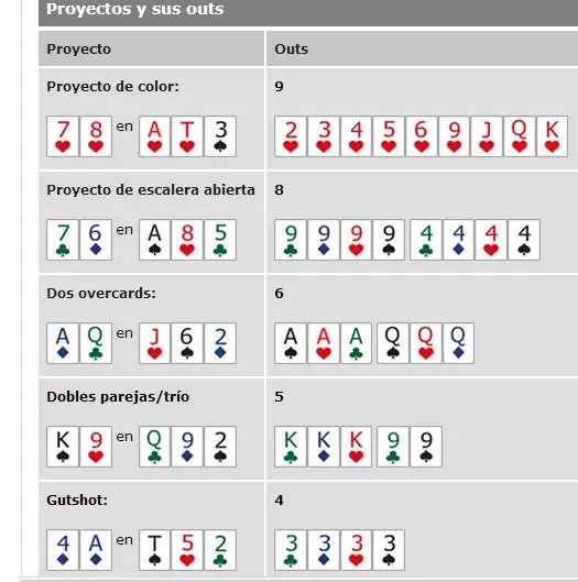 Juegos online