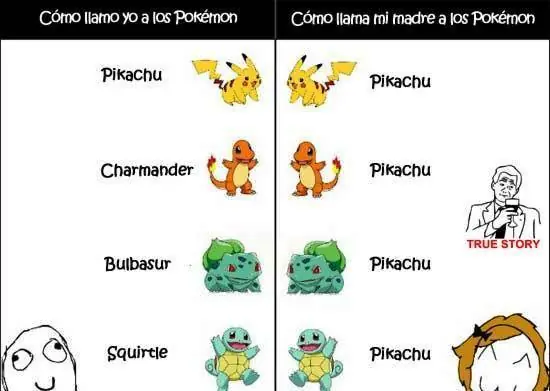 abre el post