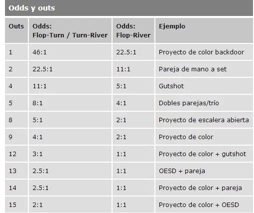 poker