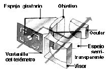 Camara