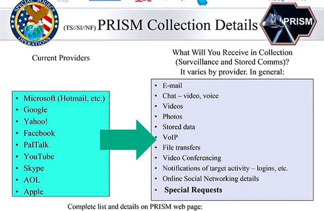 El Prism. Persona de Interes es Real. Conspiracy everywhere!