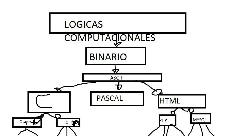 logicas computacionales:juegos con tiles.