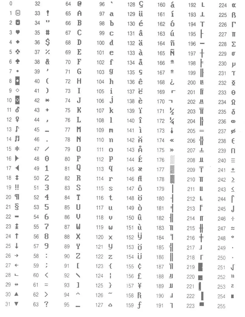 codigos ascii o alt+