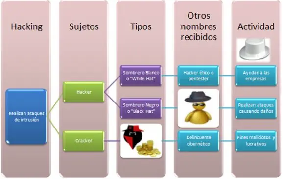 mitos