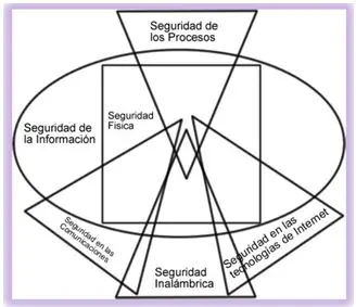verdades