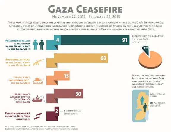 Palestina