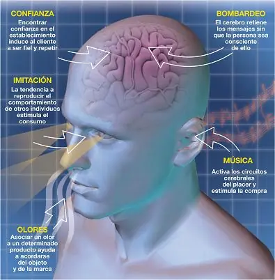 El Poder De La Mente Subconsciente