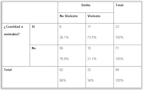 violencia