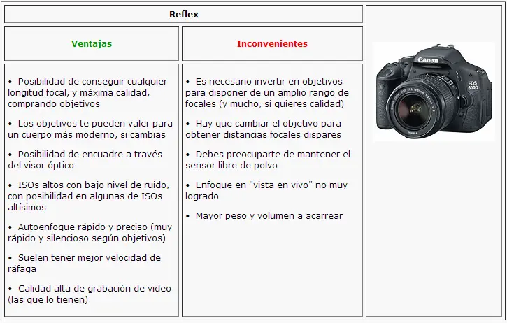 canon