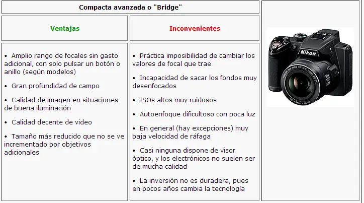 Cómo elegir una cámara
