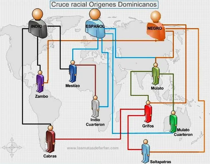 raza