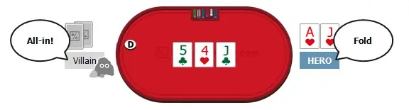 aprende a jugar al poker. las cinco (5) clases de jugador