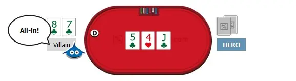 aprende a jugar al poker. las cinco (5) clases de jugador