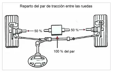 distribucion