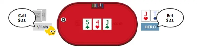 aprende a jugar al poker. las cinco (5) clases de jugador
