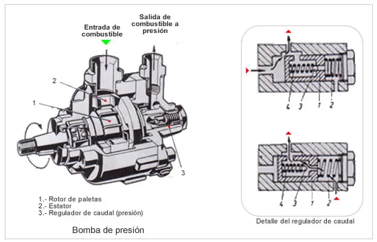 Sistema de Dirección 1era parte