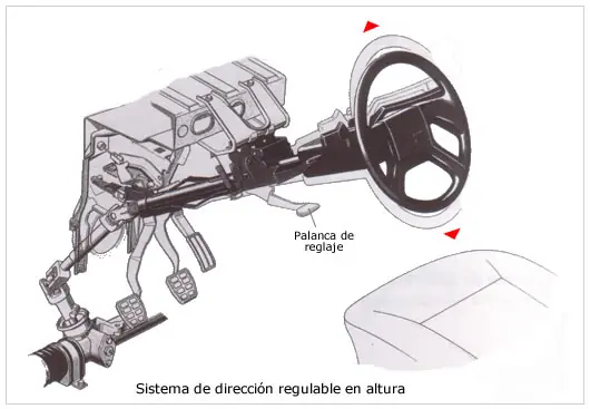 distribucion