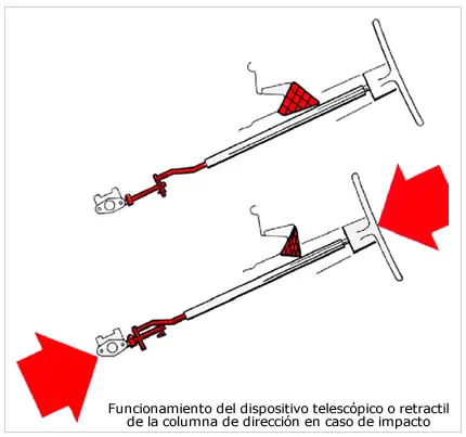 Sistema de Dirección 1era parte
