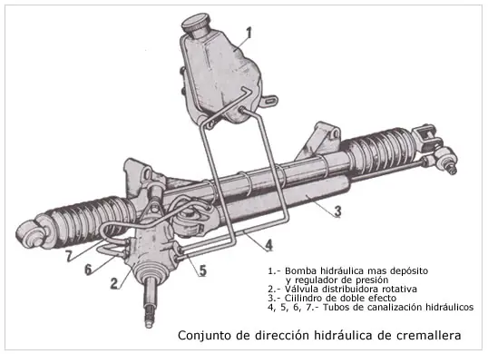 motor