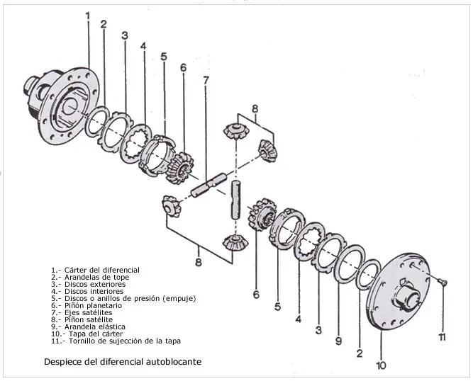 motor