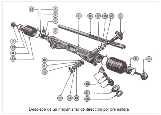 motor