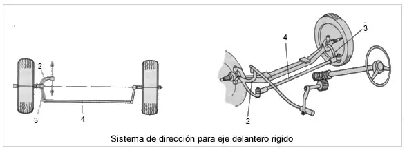 transmision