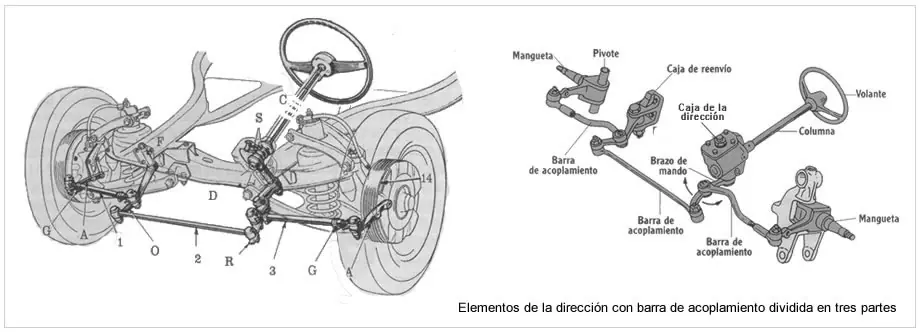 distribucion