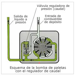 caja de cambios