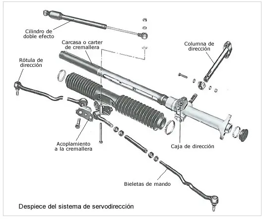 distribucion