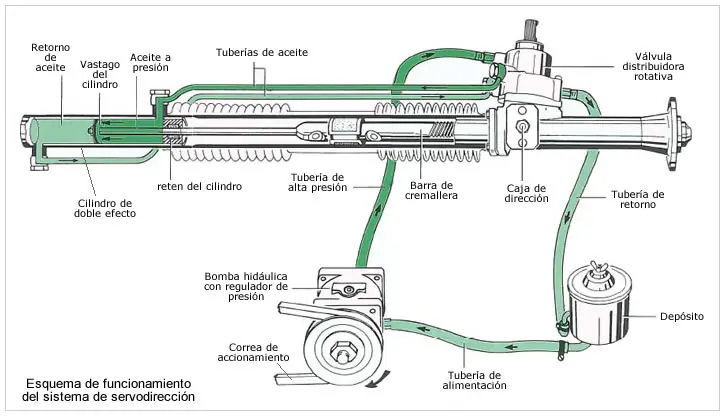 suspension