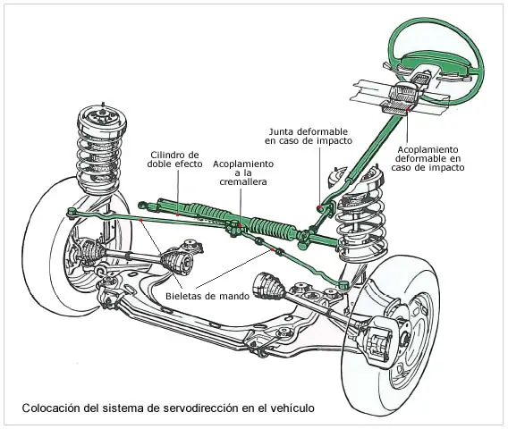 transmision