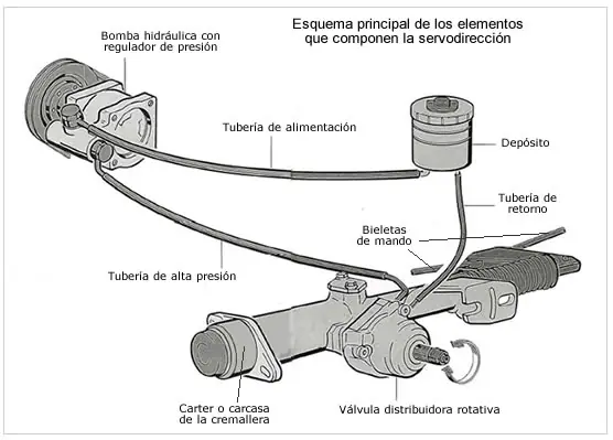 caja de cambios