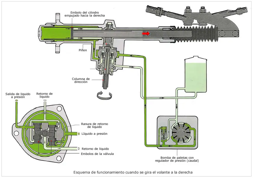 transmision