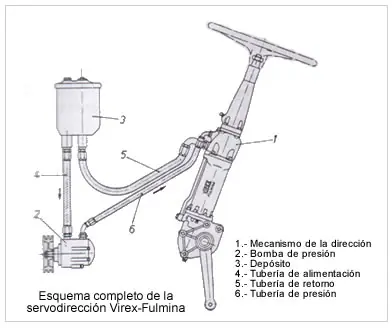motor