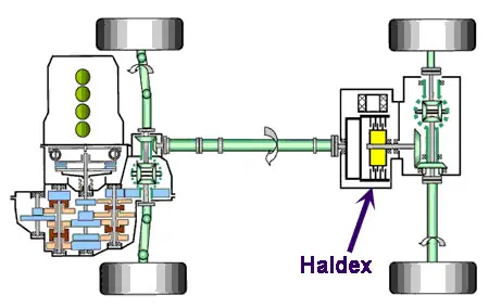 suspension