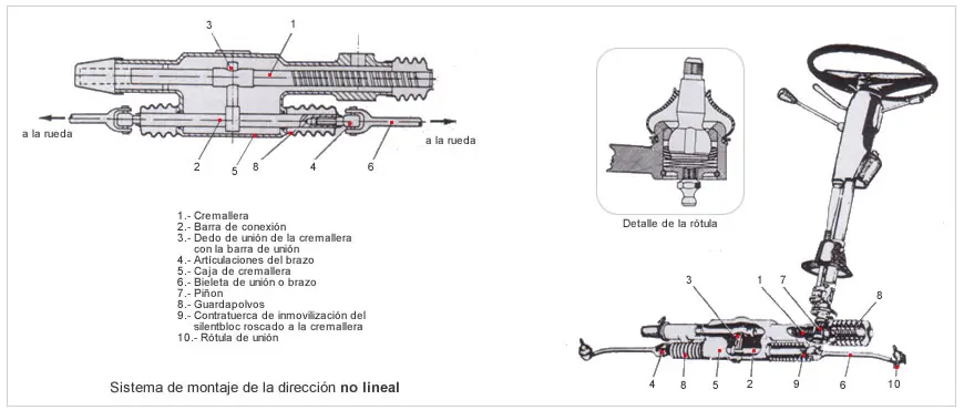 caja de cambios