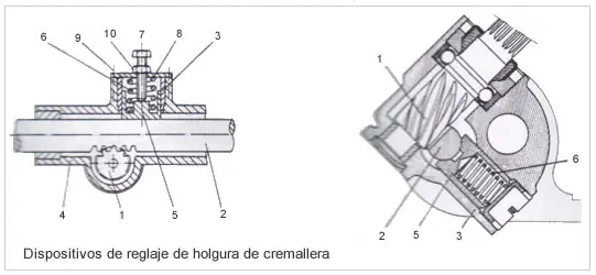 distribucion