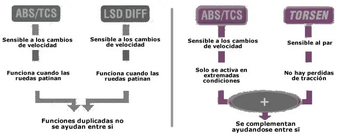 distribucion