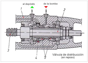 distribucion